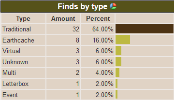 Cache Types